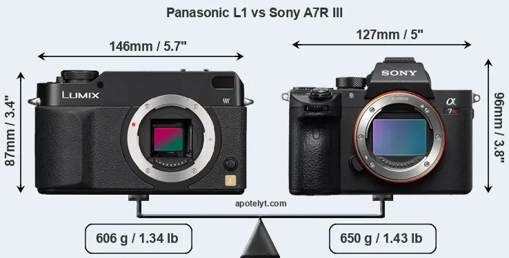 Size Panasonic L1 vs Sony A7R III
