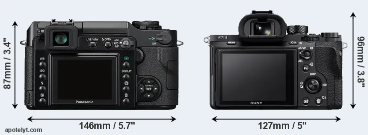 Comparison L1 or A7S II rear