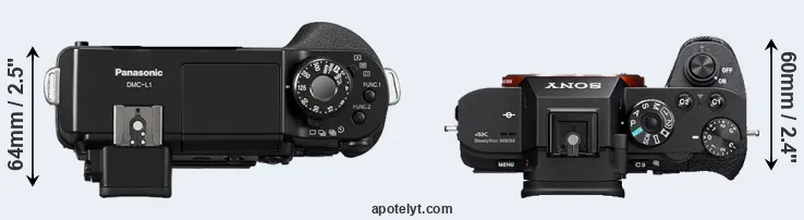 Compare L1 versus A7S II top