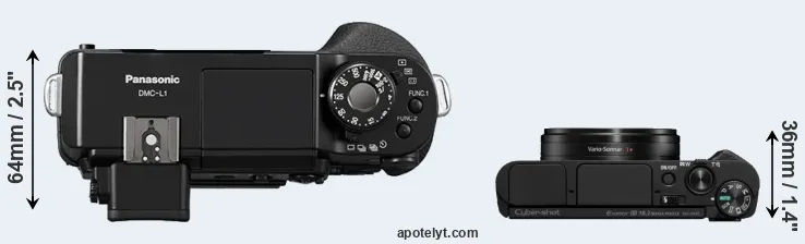 Compare L1 versus HX95 top
