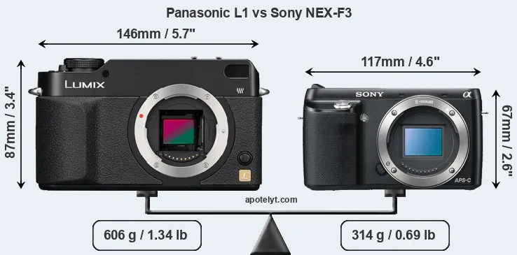 Size Panasonic L1 vs Sony NEX-F3