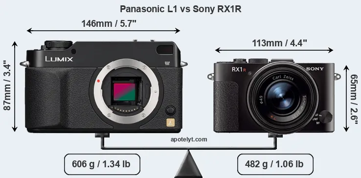 Size Panasonic L1 vs Sony RX1R
