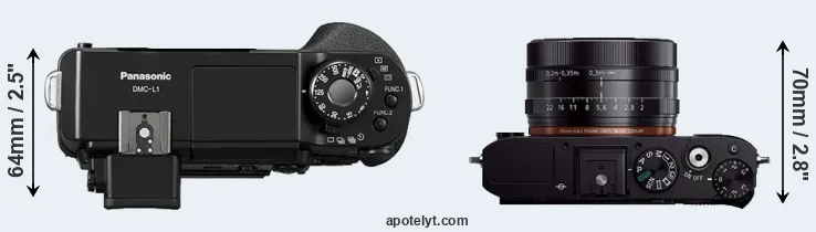 Compare L1 versus RX1R top