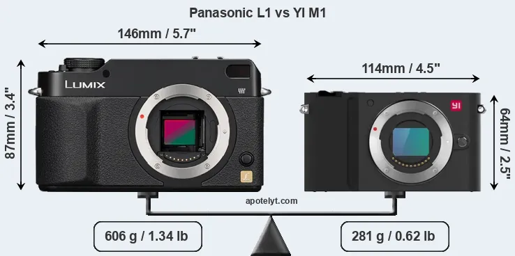 Size Panasonic L1 vs YI M1
