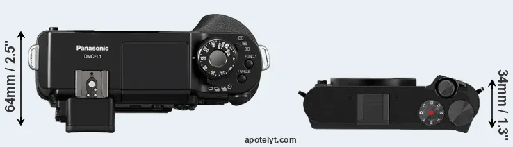 Compare L1 versus M1 top