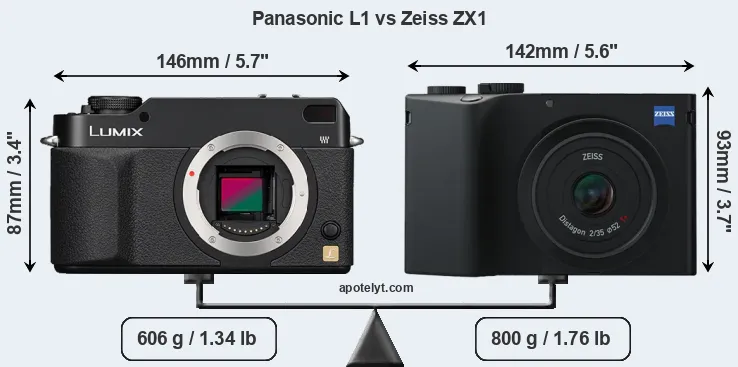 Size Panasonic L1 vs Zeiss ZX1