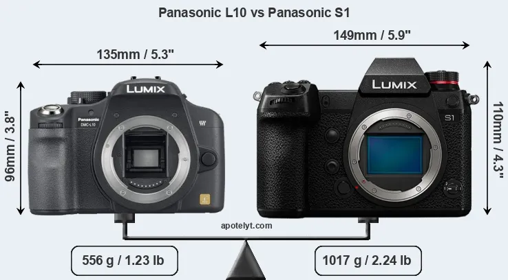 Size Panasonic L10 vs Panasonic S1