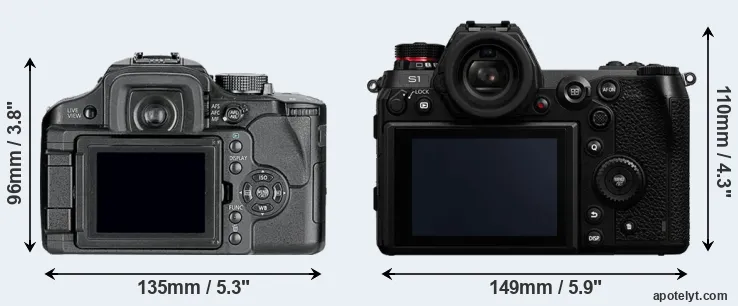 Comparison L10 or S1 rear