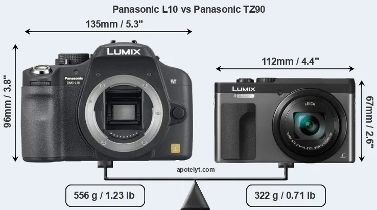 Size Panasonic L10 vs Panasonic TZ90