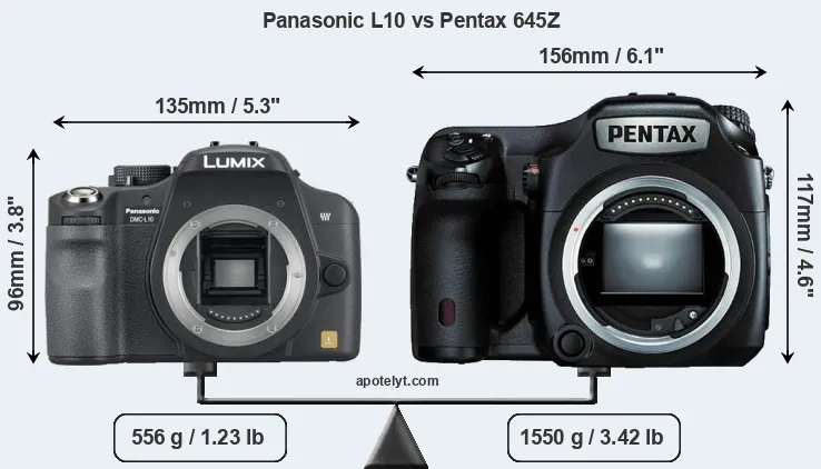 Size Panasonic L10 vs Pentax 645Z