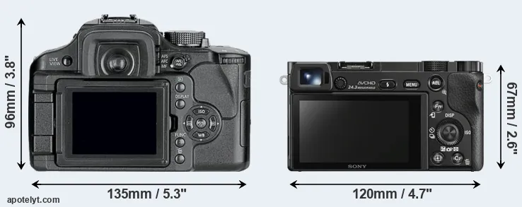 Comparison L10 or A6000 rear