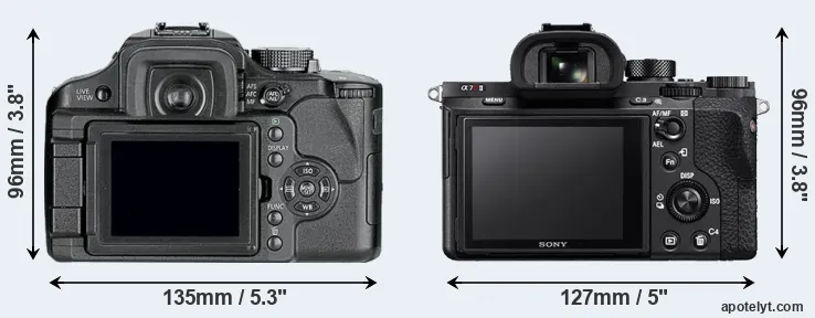 Comparison L10 or A7R II rear