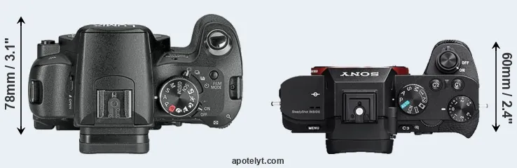 Compare L10 versus A7R II top