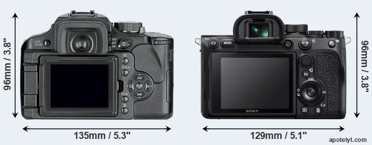 Comparison L10 or A7R IV rear