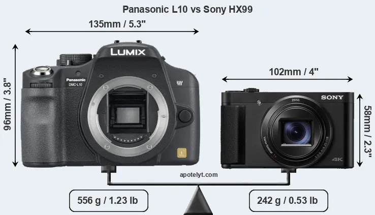 Size Panasonic L10 vs Sony HX99