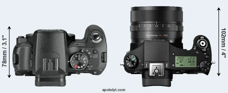 Compare L10 versus RX10 II top