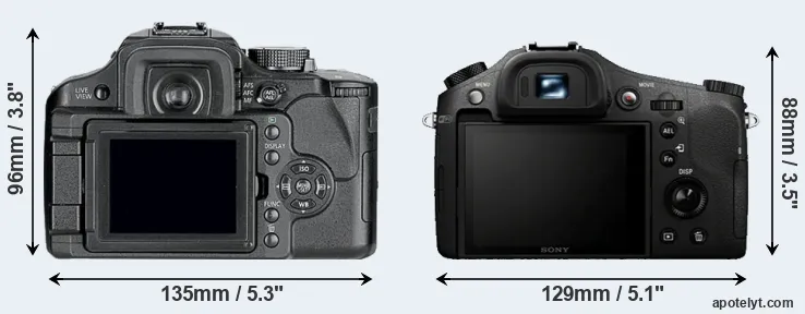 Comparison L10 or RX10 rear
