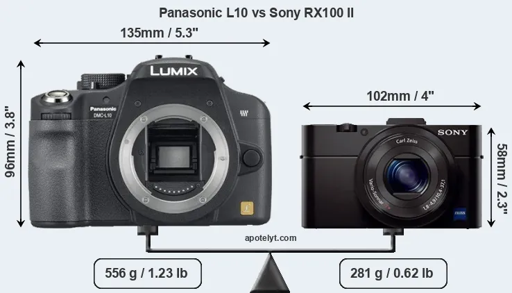 Size Panasonic L10 vs Sony RX100 II