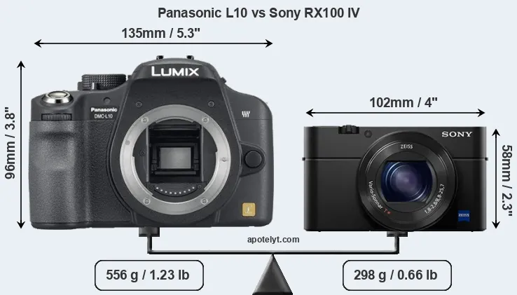 Size Panasonic L10 vs Sony RX100 IV