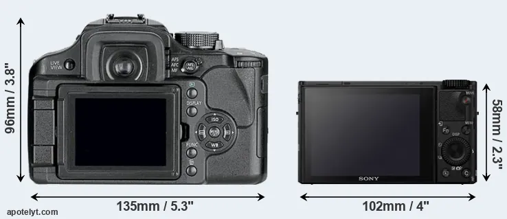 Comparison L10 or RX100 IV rear