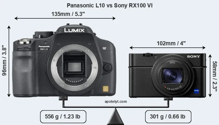 Size Panasonic L10 vs Sony RX100 VI