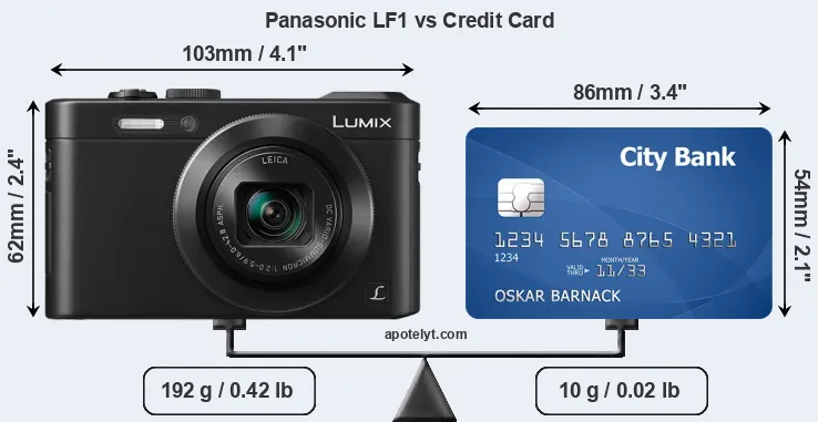 Panasonic LF1 vs credit card front