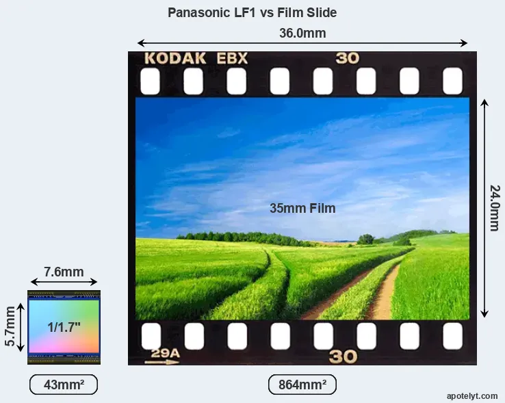 Panasonic LF1 sensor measures