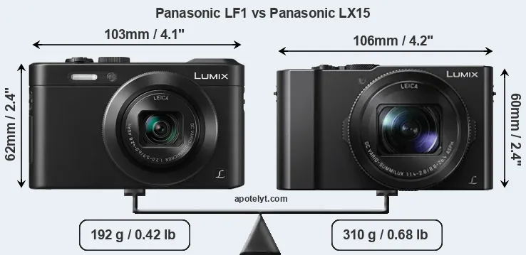 Size Panasonic LF1 vs Panasonic LX15