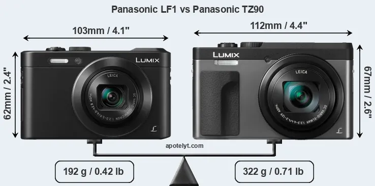 Size Panasonic LF1 vs Panasonic TZ90