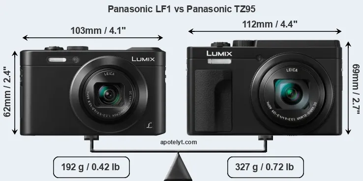 Size Panasonic LF1 vs Panasonic TZ95