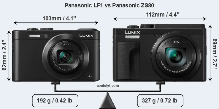 Size Panasonic LF1 vs Panasonic ZS80