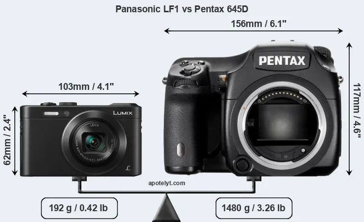 Size Panasonic LF1 vs Pentax 645D