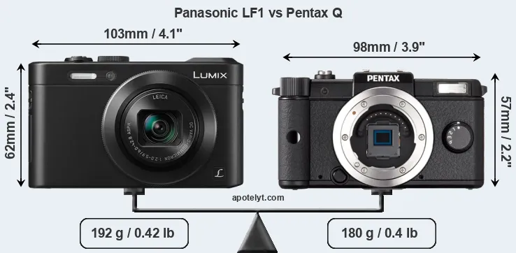 Size Panasonic LF1 vs Pentax Q