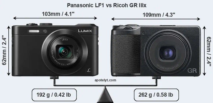 Size Panasonic LF1 vs Ricoh GR IIIx