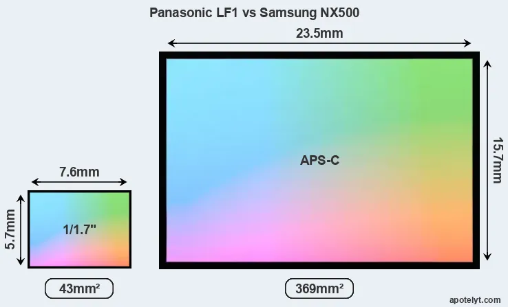 Panasonic LF1 and Samsung NX500 sensor measures