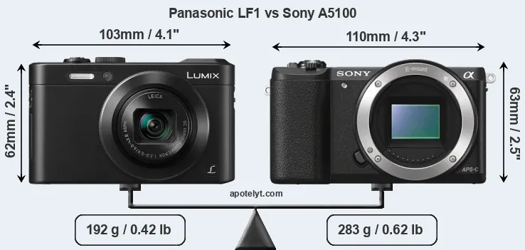 Size Panasonic LF1 vs Sony A5100
