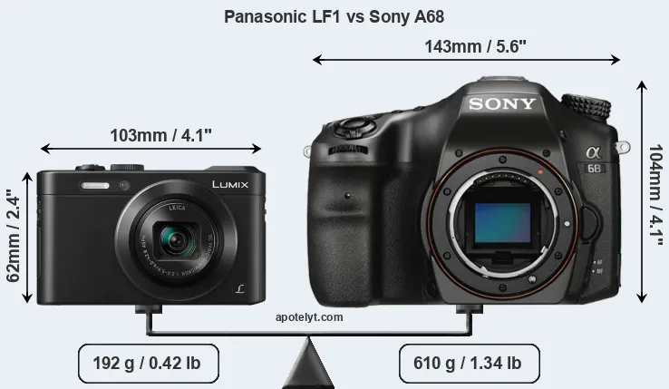 Size Panasonic LF1 vs Sony A68