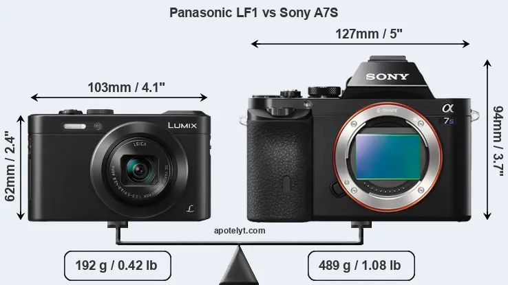 Size Panasonic LF1 vs Sony A7S