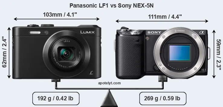 Size Panasonic LF1 vs Sony NEX-5N