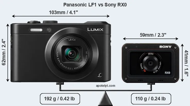 Size Panasonic LF1 vs Sony RX0