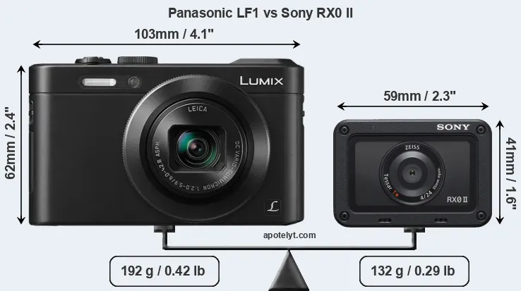 Size Panasonic LF1 vs Sony RX0 II