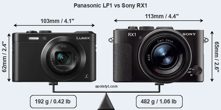 Size Panasonic LF1 vs Sony RX1