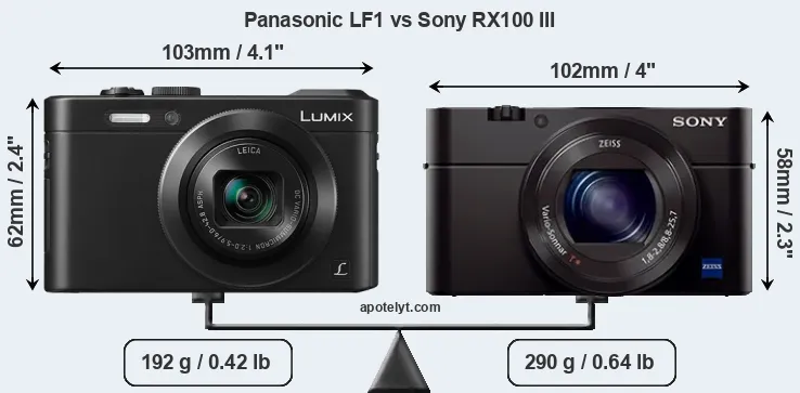 Size Panasonic LF1 vs Sony RX100 III