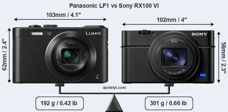 Size Panasonic LF1 vs Sony RX100 VI