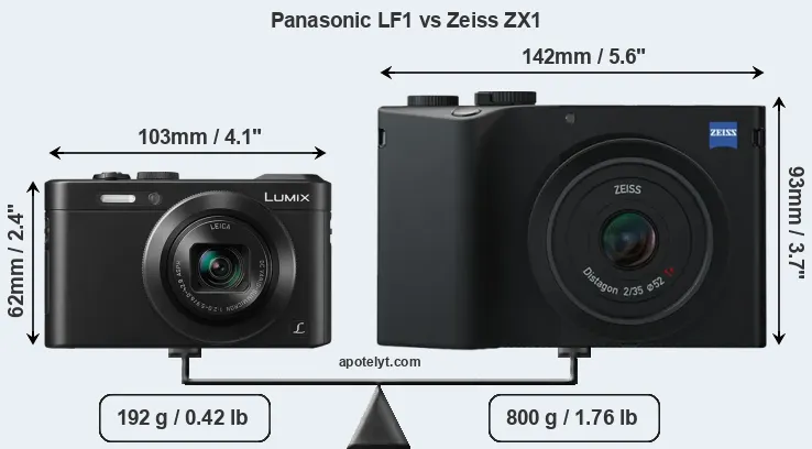 Size Panasonic LF1 vs Zeiss ZX1