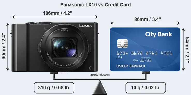 Panasonic LX10 vs credit card front