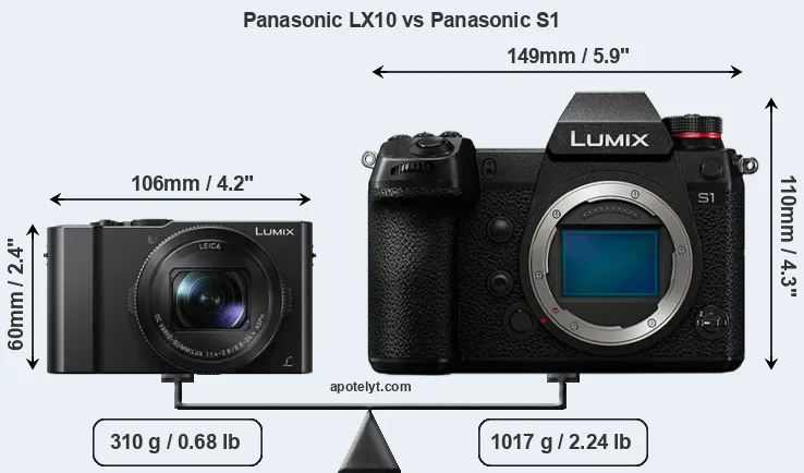 Size Panasonic LX10 vs Panasonic S1