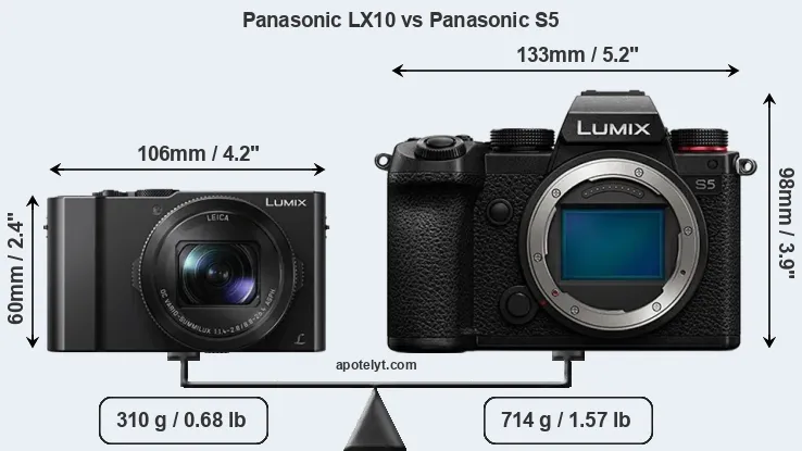 Size Panasonic LX10 vs Panasonic S5