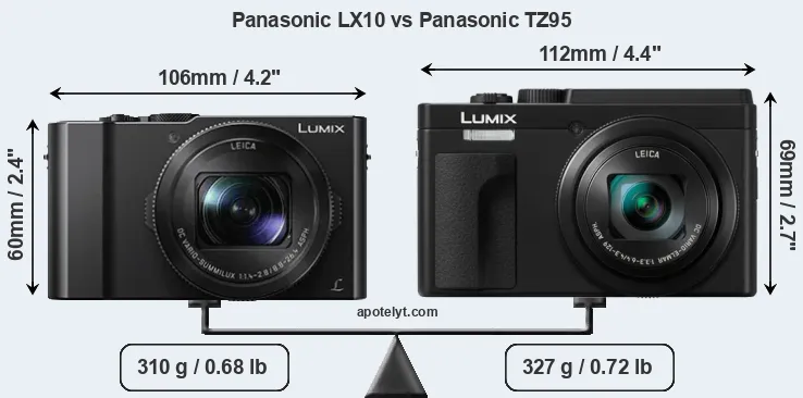 Size Panasonic LX10 vs Panasonic TZ95