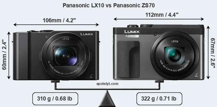 Size Panasonic LX10 vs Panasonic ZS70